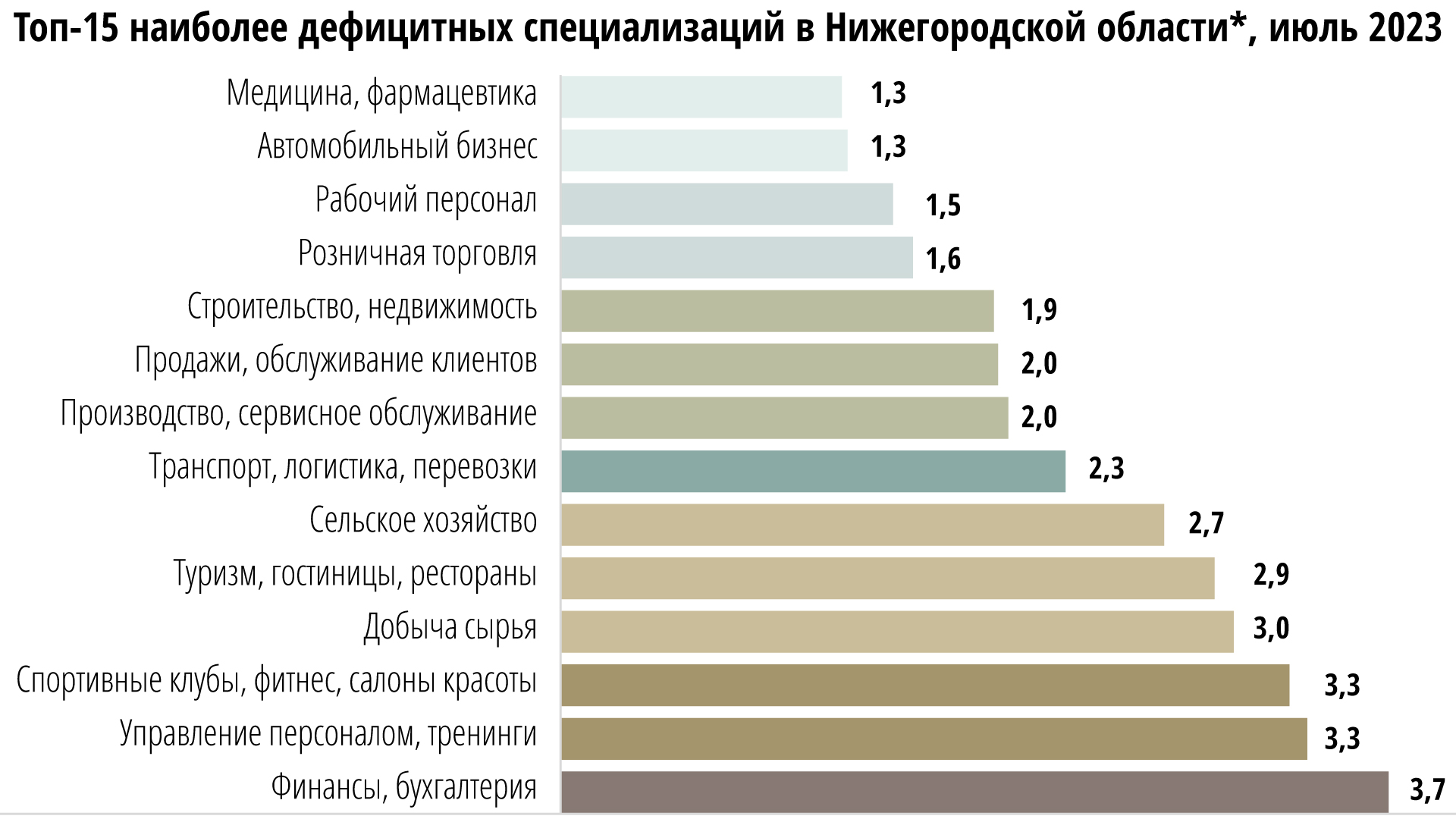 Нижегородский рынок труда: тенденции и перспективы – Коммерсантъ Нижний  Новгород