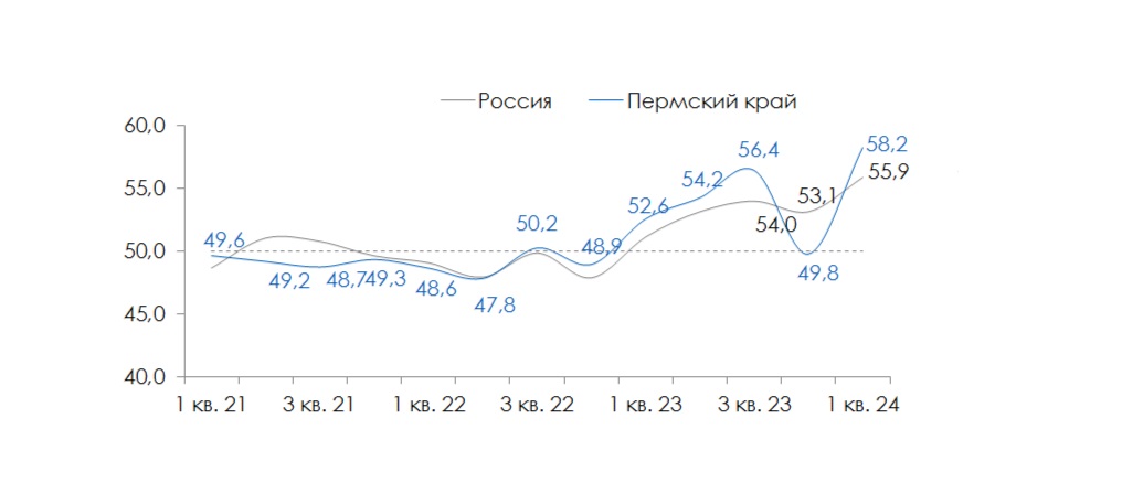 Источник: ПСБ Аналитика, Аналитический центр НАФИ