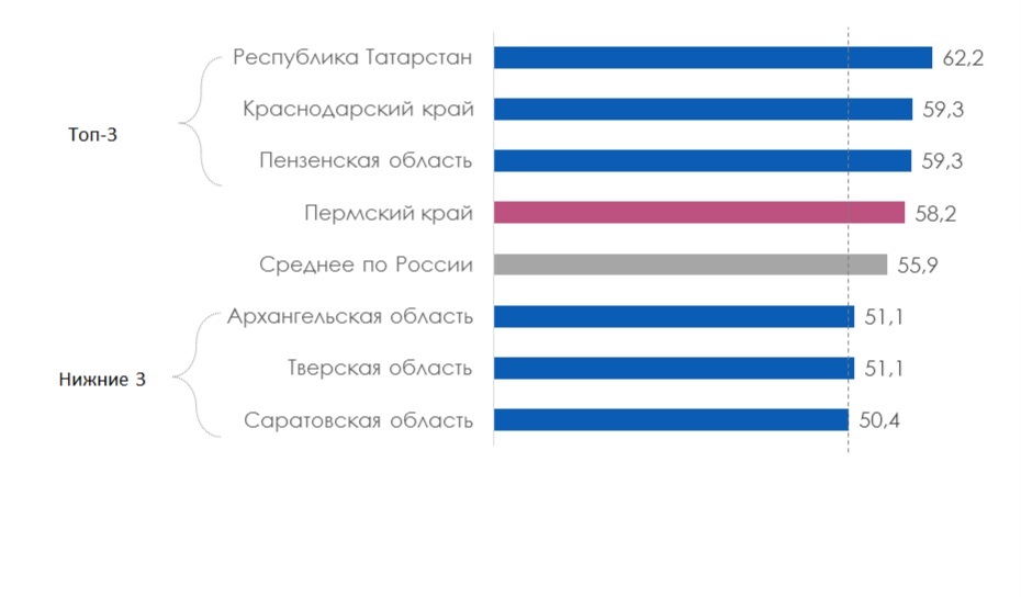 Источник: ПСБ Аналитика, Magram Market Research