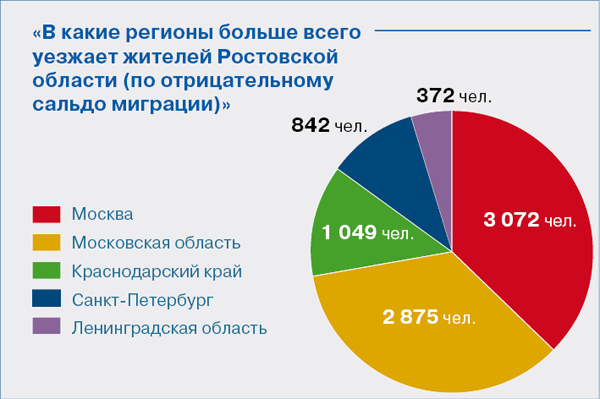 По данным правительства Ростовской области