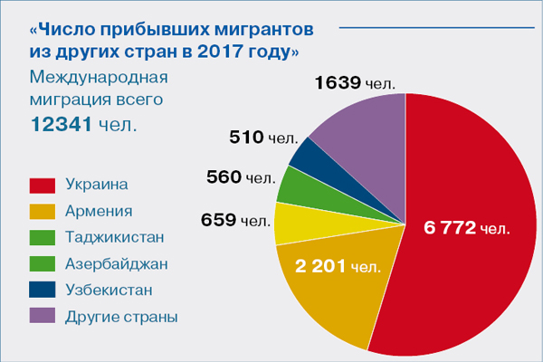 По данным правительства Ростовской области