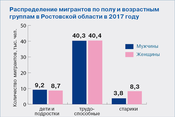 По данным правительства Ростовской области