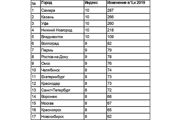 Почтовые индексы Ростова-на-Дону по адресу: улицам и …