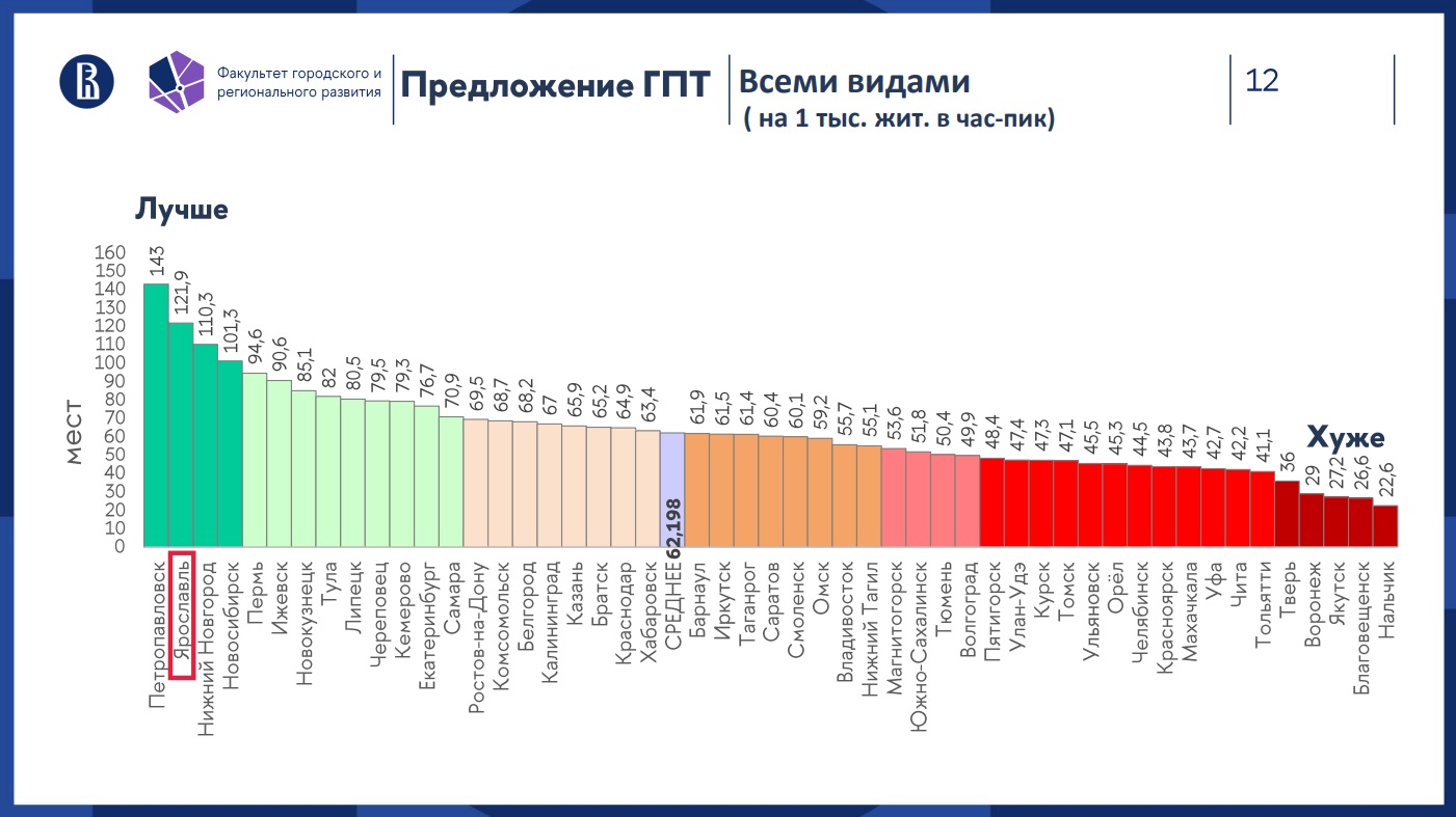 Пассажиров возили как дрова» – Коммерсантъ Ярославль