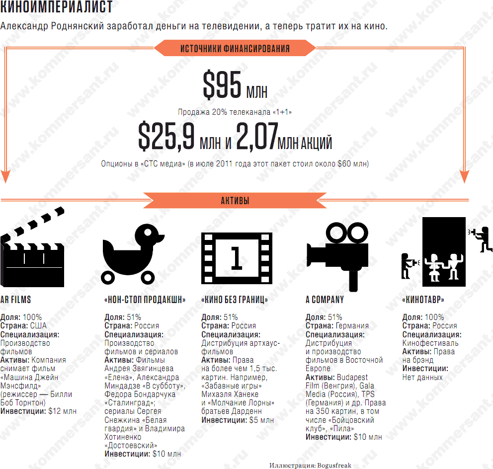 Мистер блокбастер – Секрет фирмы – Коммерсантъ