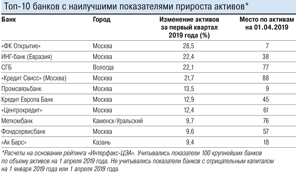 Наступление рубля - Коммерсантъ