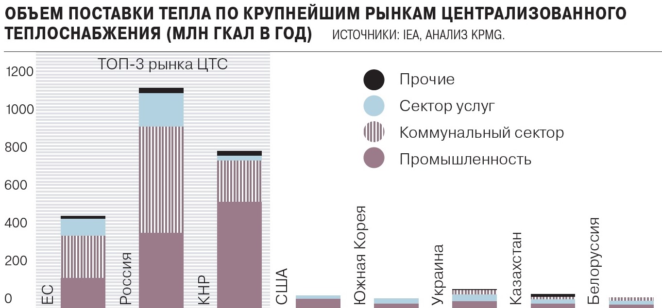 В регионах повеяло новым теплом - Коммерсантъ