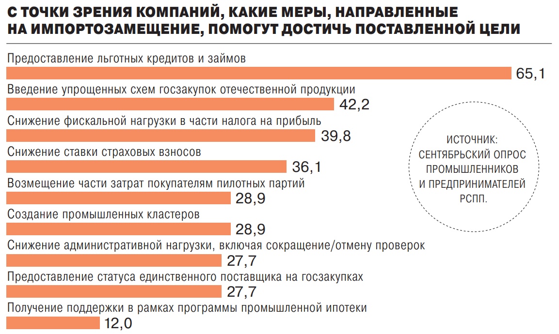 Курс на промышленность - Коммерсантъ