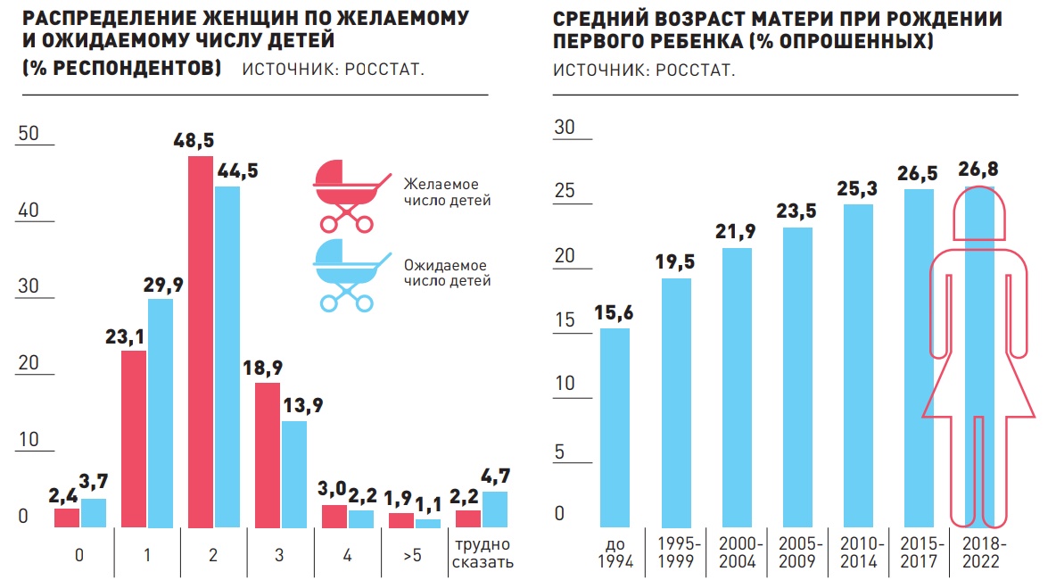 Метод прерванного полового акта