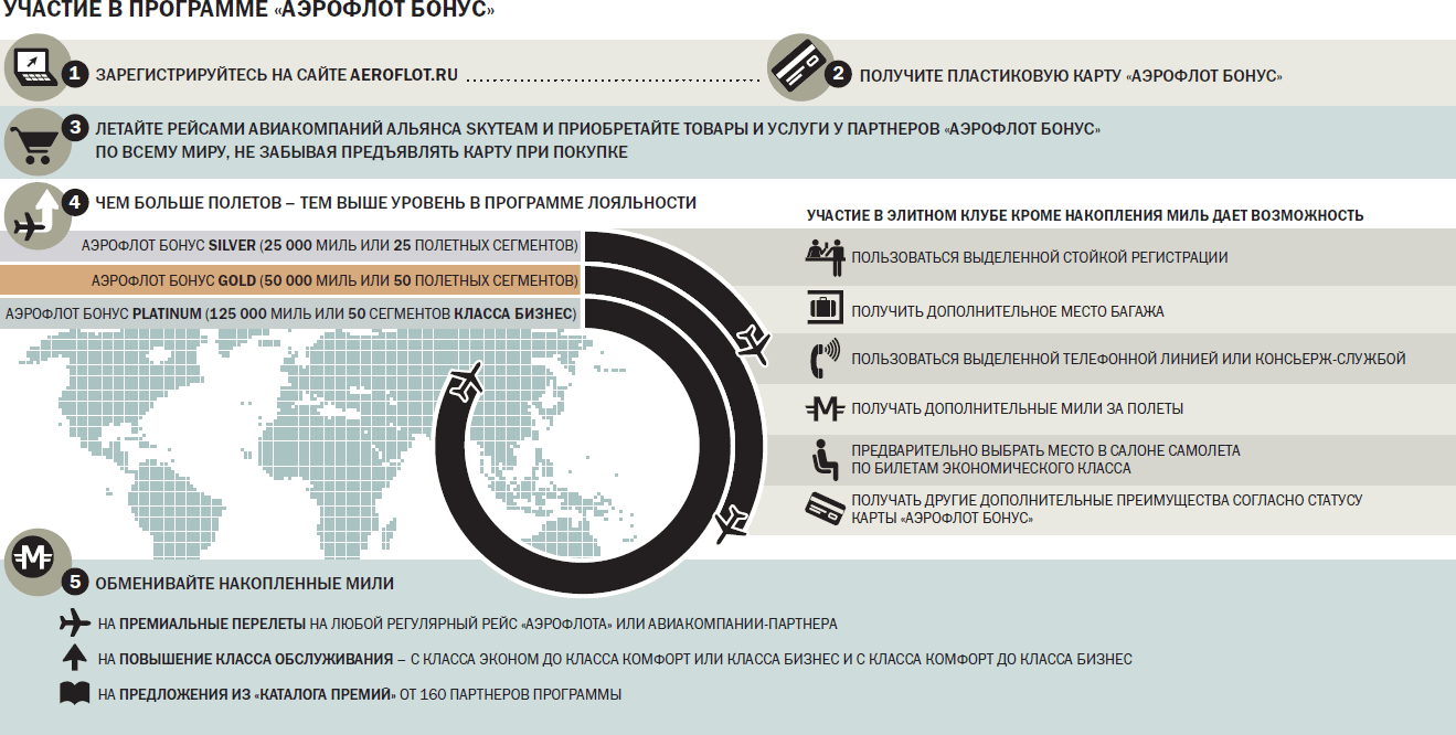 Бонус за статус - Коммерсантъ