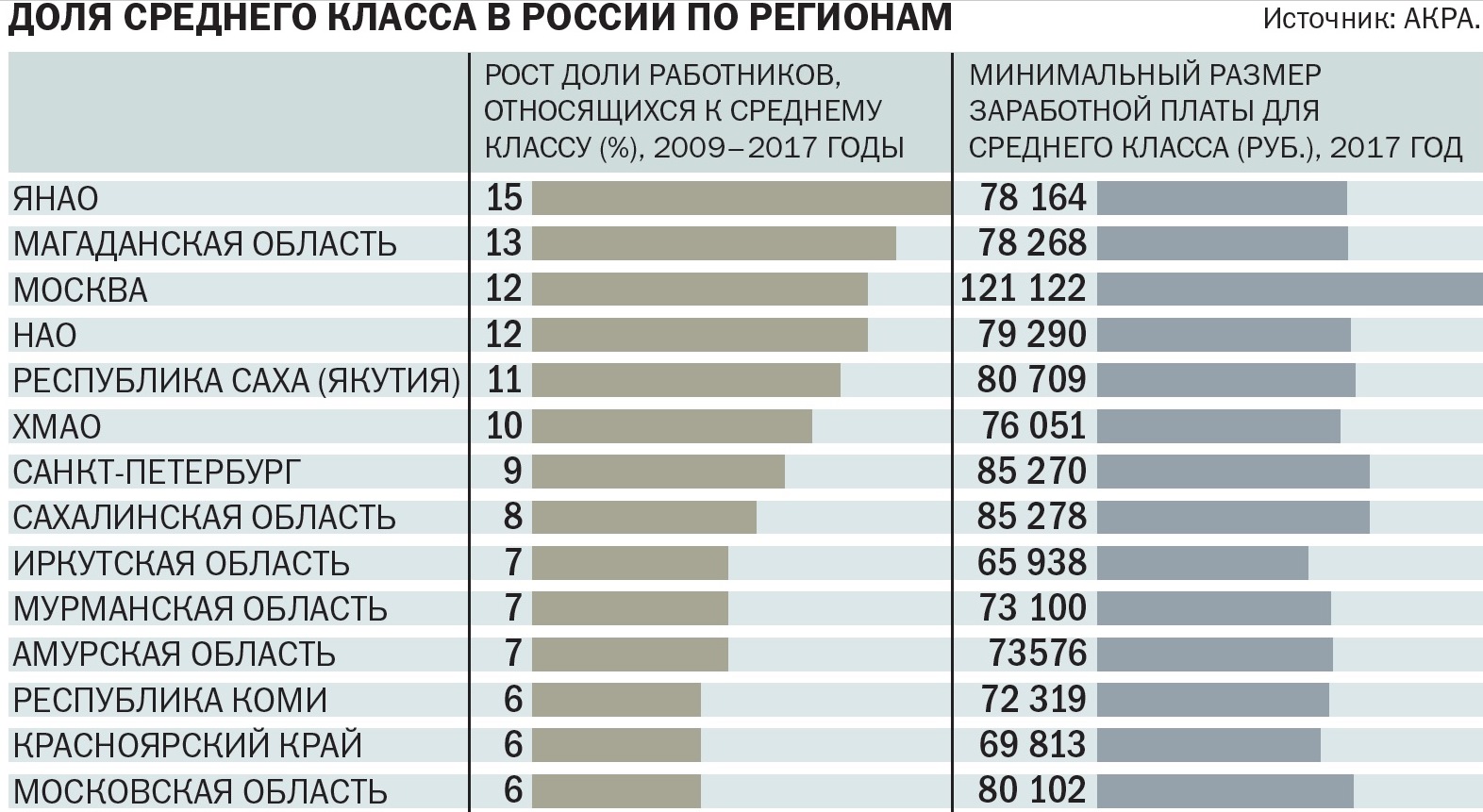 Не богаты, не бедны - Коммерсантъ