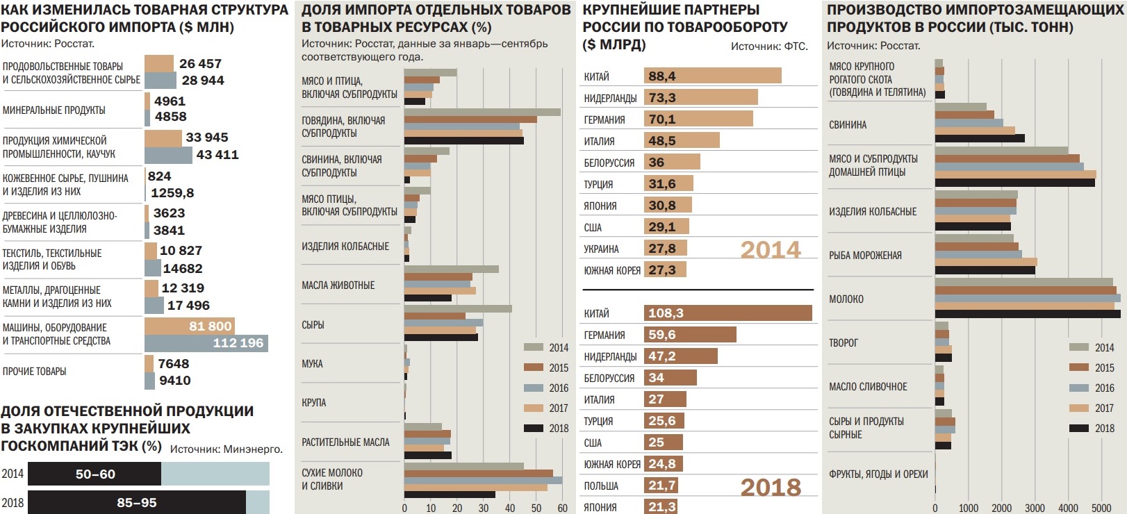 Импорт мебели в россию