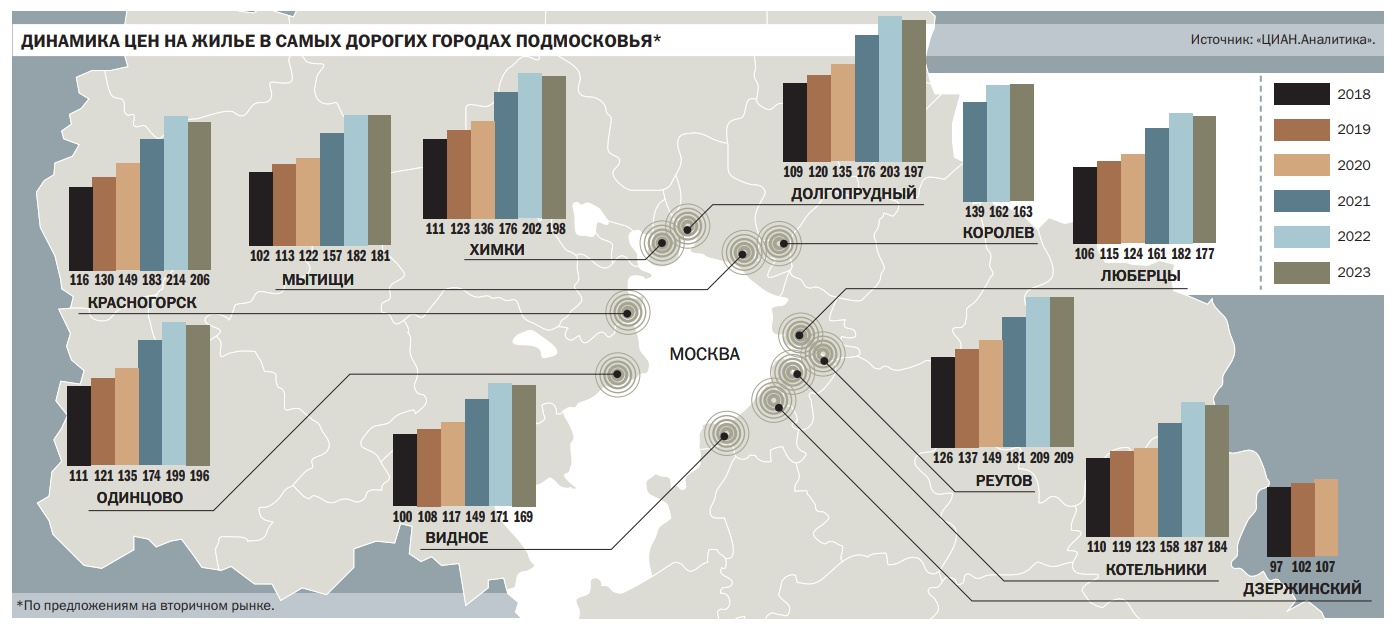 Смычка Москвы и Подмосковья - Коммерсантъ