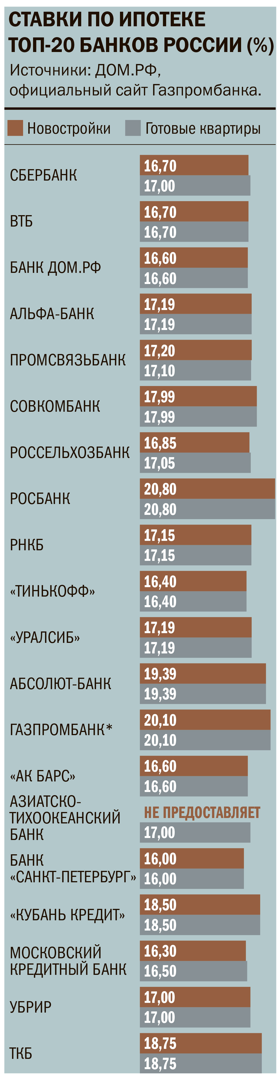 Ипотечные ставки почувствовали дно - Коммерсантъ