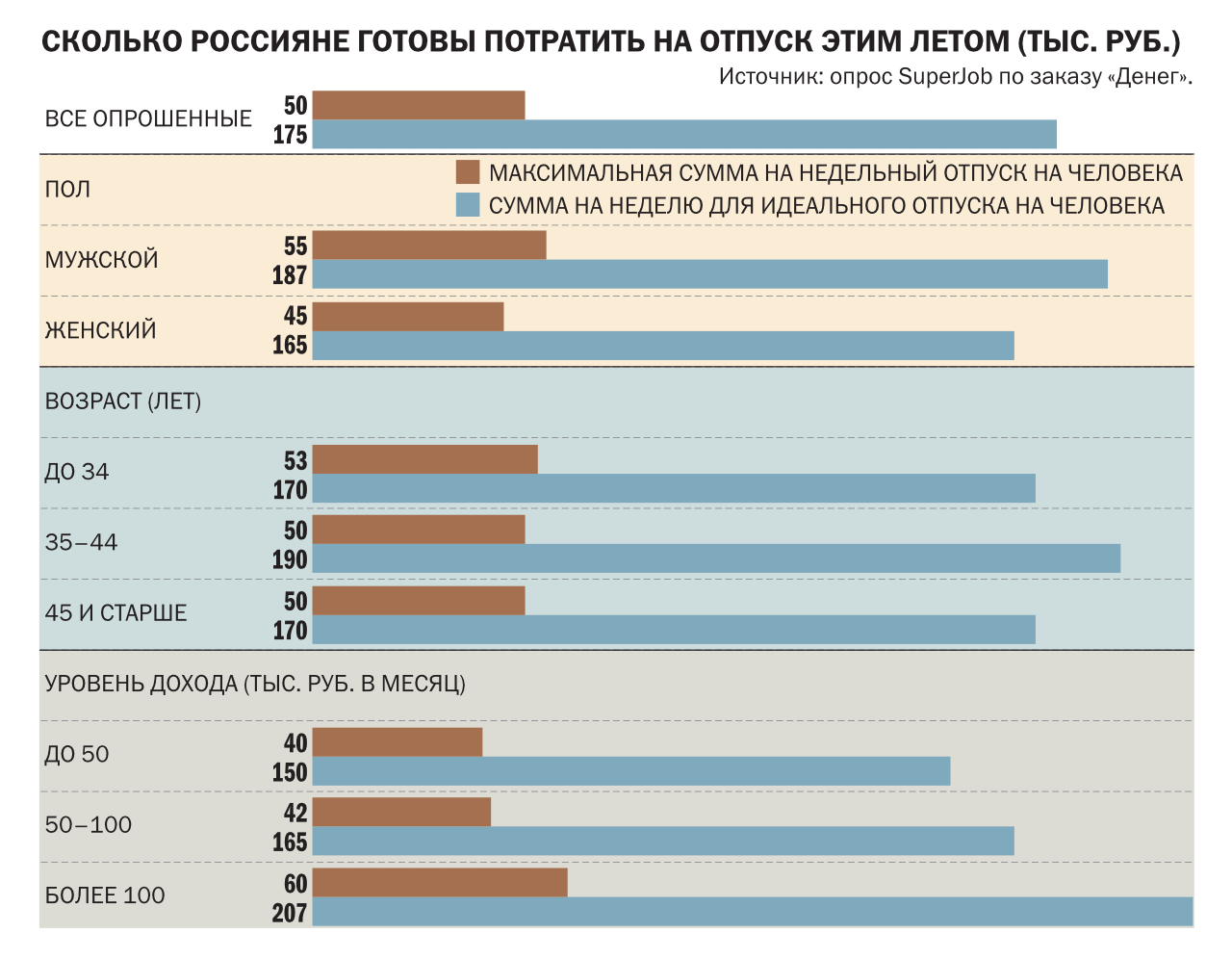 Отдых по средствам - Коммерсантъ