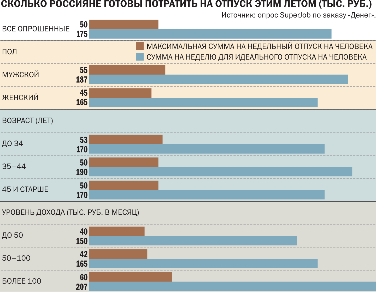 Отдых по средствам - Коммерсантъ