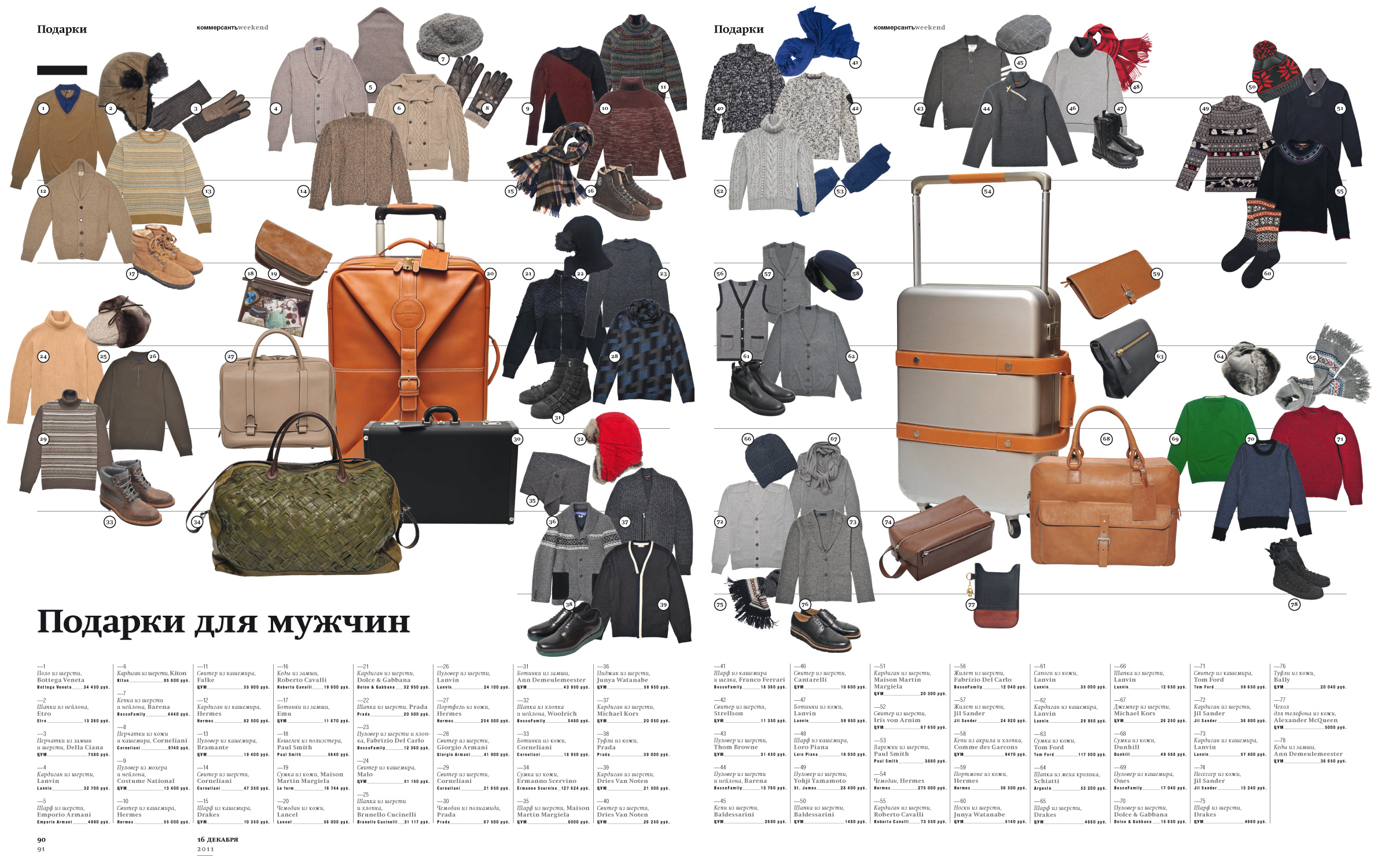 Подарки для мужчин