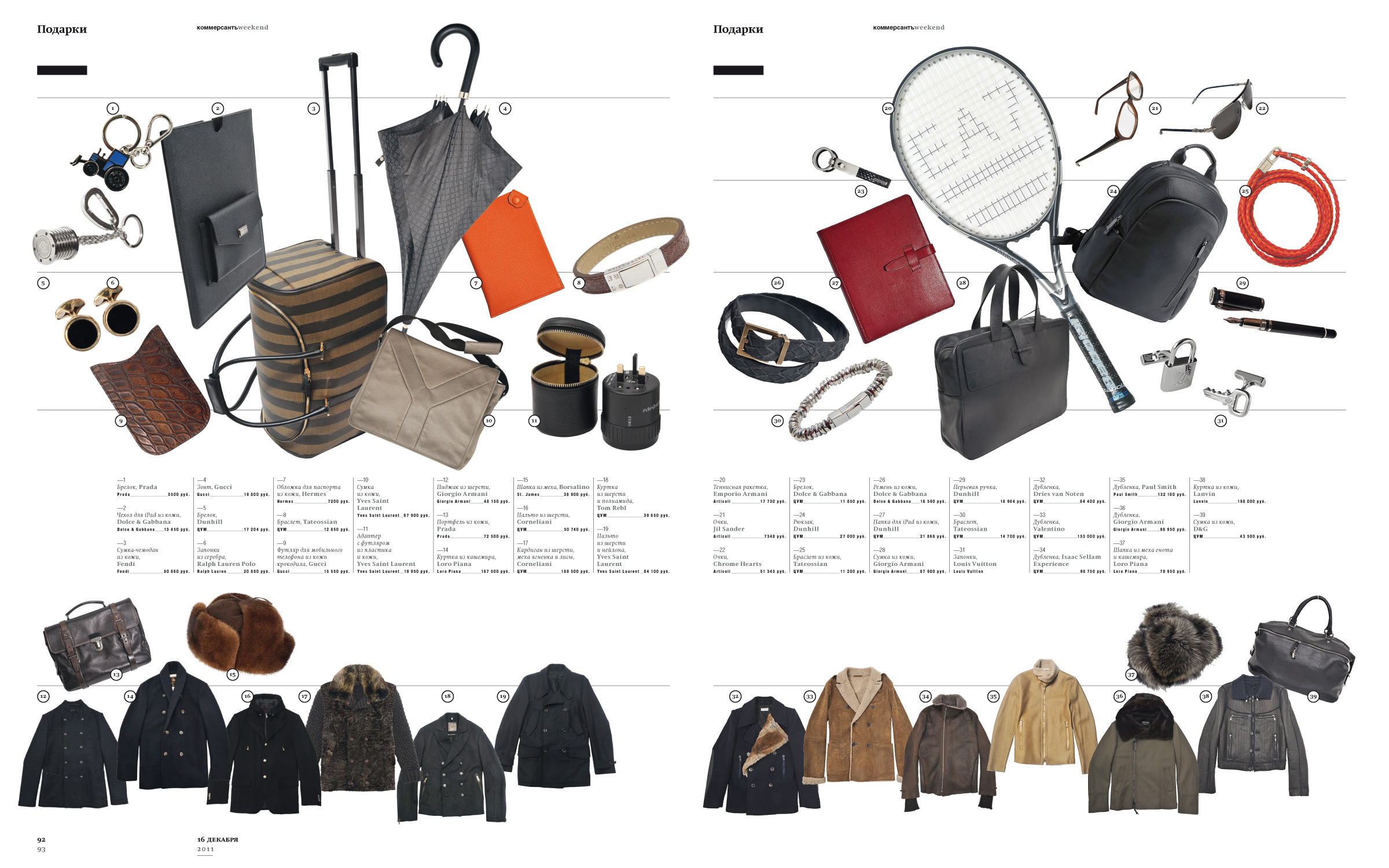 Подарки для мужчин