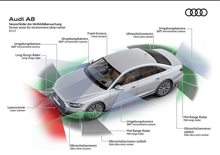 Cенсоры и датчик движения, используемые системой автопилотирования