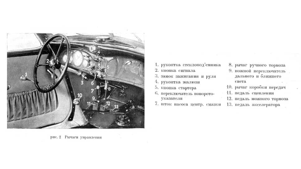 Органы управления автомобилем