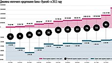 Ставка на новостройки