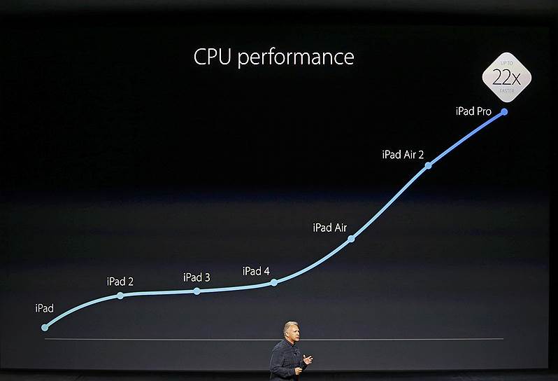 Фил Шиллер, старший вице-президент по маркетингу Apple