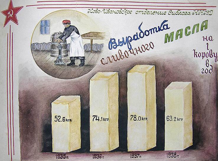 В 1933 году в ГУЛАГе умер от голода каждый шестой заключенный. После этого Сиблаг был реорганизован, приобрел сельскохозяйственный профиль и стал главным поставщиком продовольствия для лагерей Сибири и Дальнего Востока