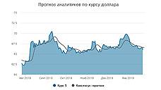 Курс доллара. Прогноз на 24–25 января