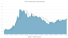 Курс доллара. Прогноз на 30–31 июля