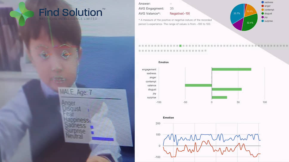 ПО 4 Little Trees, разработанное гонконгской компанией Find Solution AI для распознавания эмоций людей