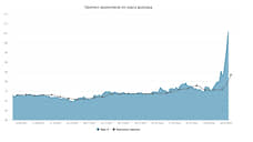 Курс доллара. Прогноз на 3–4 марта