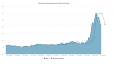 Курс доллара. Прогноз на  21–25 марта