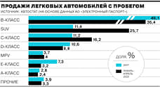 Как изменился рынок подержанных машин за 15 лет