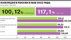 Росстат отчитался об инфляции в мае 2022 года