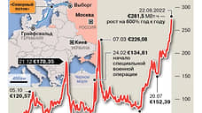 Рекордный рост цен на газ в Европе