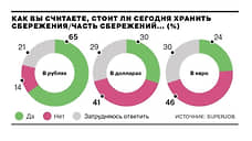 Россияне поверили в рубль