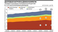 Долговая нагрузка россиян сократилась впервые за семь лет