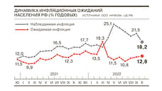 Инфляционные ожидания россиян растут третий месяц подряд