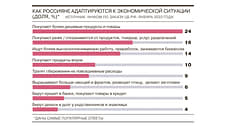 Снижение повседневных трат — главная адаптационная стратегия россиян