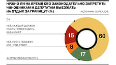 Более половины россиян высказались за запрет на выезд чиновников и депутатов для отдыха за границей