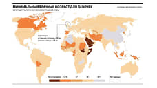 Минимальный брачный возраст в странах мира