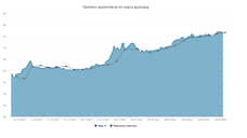 Курс доллара. Прогноз на 23–24 марта