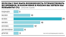 Россияне больше интересуются недалеким прошлым, чем настоящим и будущим