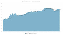 Курс доллара. Прогноз на 25–26 мая