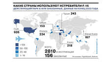 У каких стран на вооружении есть истребители F-16