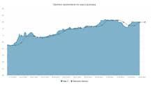 Курс доллара. Прогноз на 29 мая–2 июня