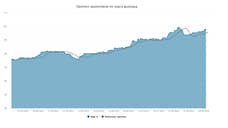 Курс доллара. Прогноз на 7–8 сентября