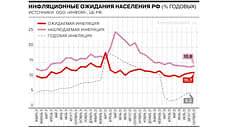 Инфляционные ожидания россиян в сентябре выросли