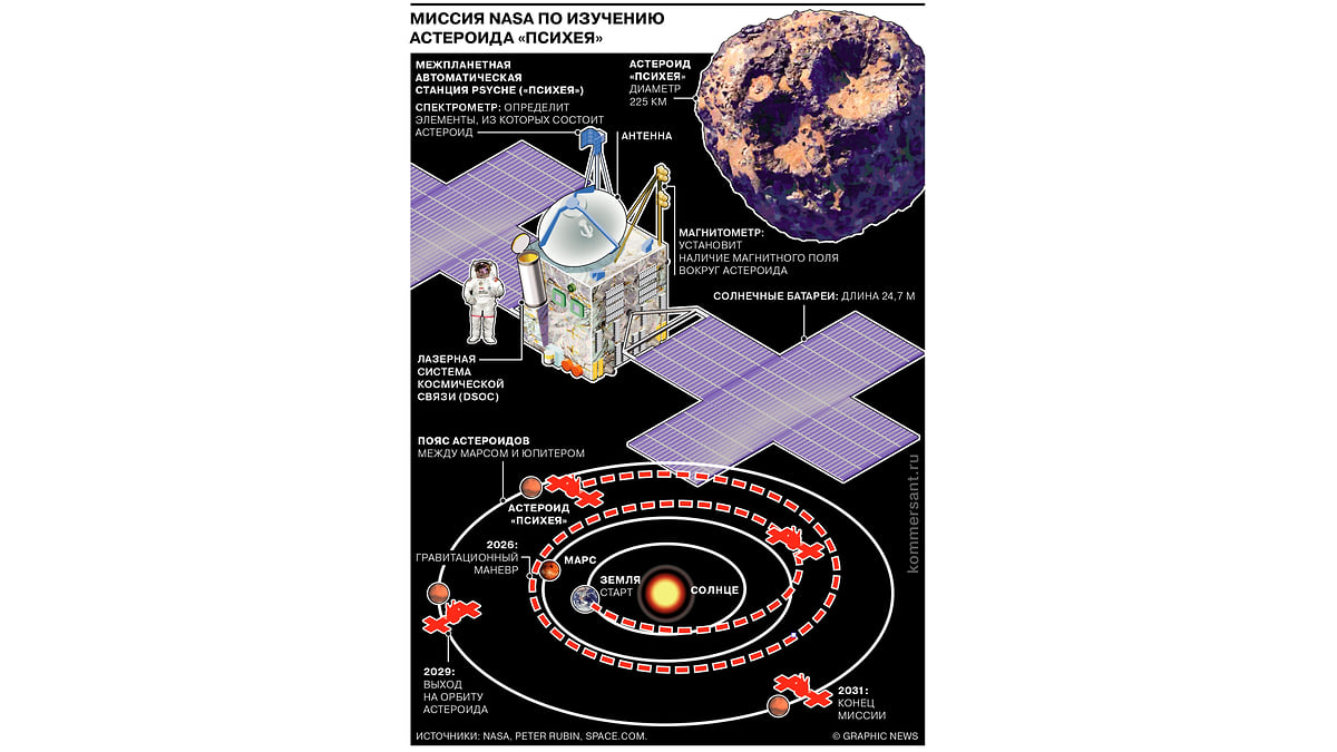 NASA отправит миссию на металлический астероид - Коммерсантъ