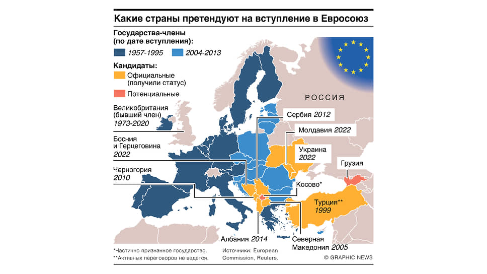 Евросоюз планирует дальнейшее расширение